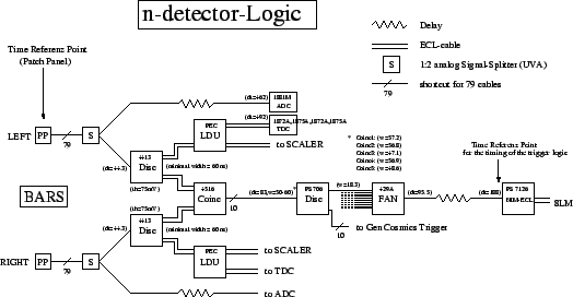 \resizebox*{0.95\textwidth}{!}{\includegraphics{ndet_logic_bars.eps}}