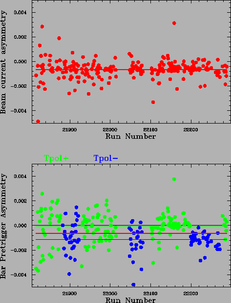 \resizebox*{0.85\textwidth}{!}{\includegraphics{a_Bptr.ps}}